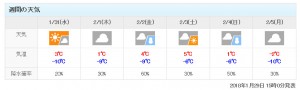 長和町の週間天気予報