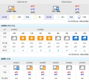 長和町の天気予報